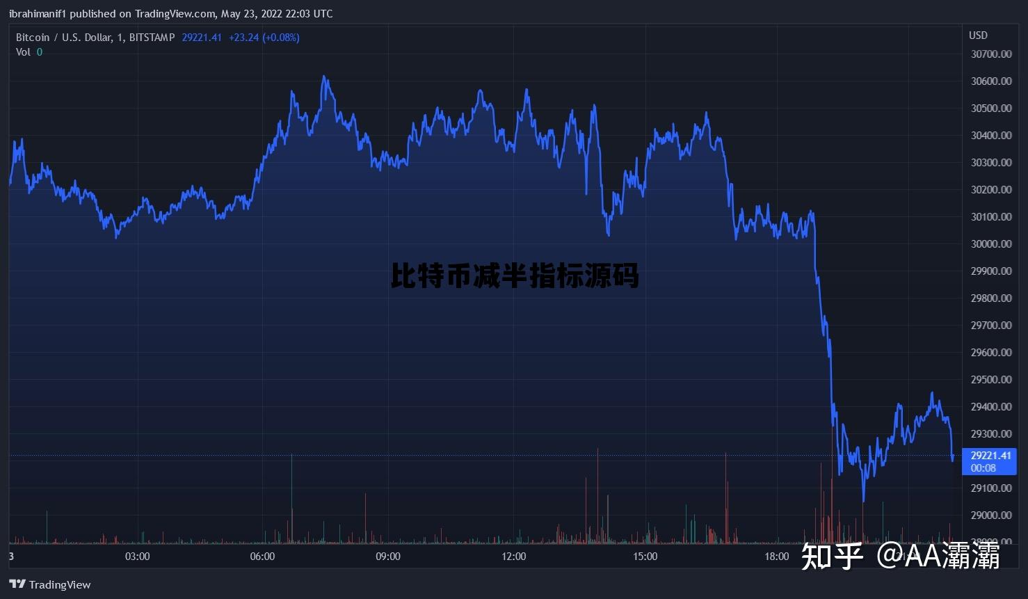 比特币减半指标源码 比特币减半机制的规则