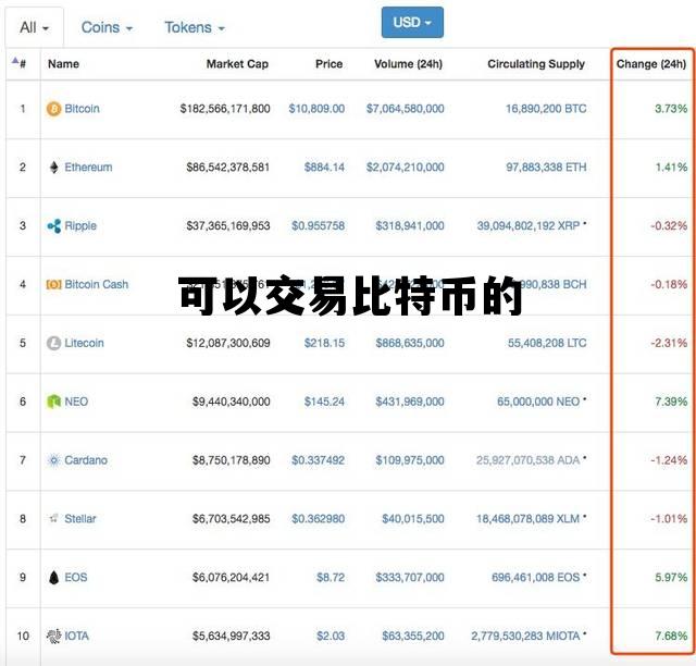 可以交易比特币的 可以交易比特币的国家