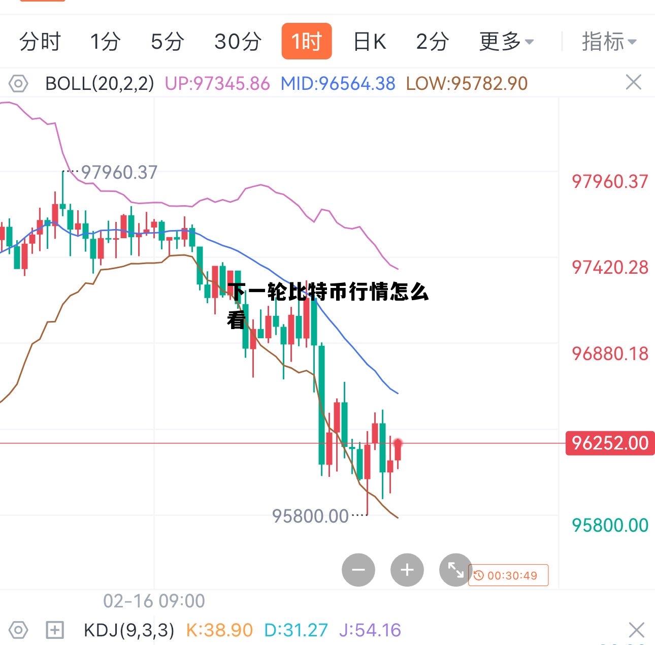 下一轮比特币行情怎么看 下一轮比特币行情怎么看的