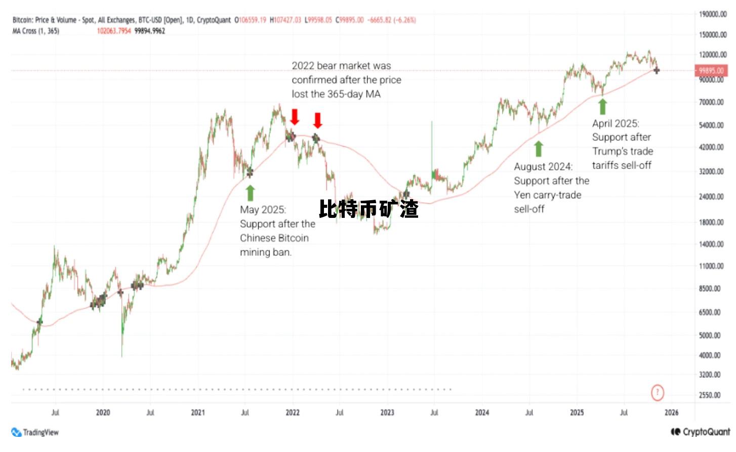 比特币矿渣 比特币 矿厂