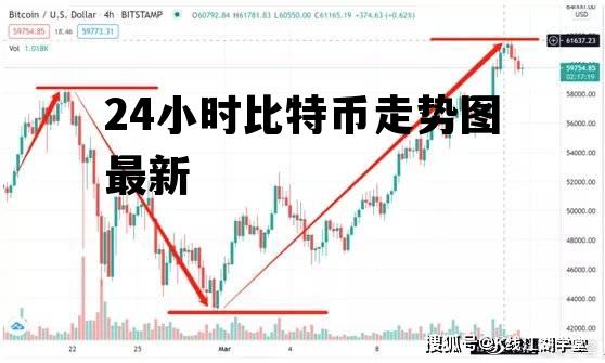 包含24小时比特币走势图最新的词条